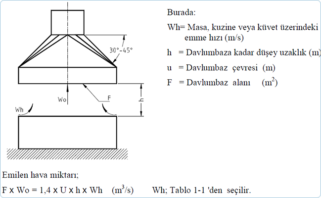 davlumbaz hava debisi hesabı